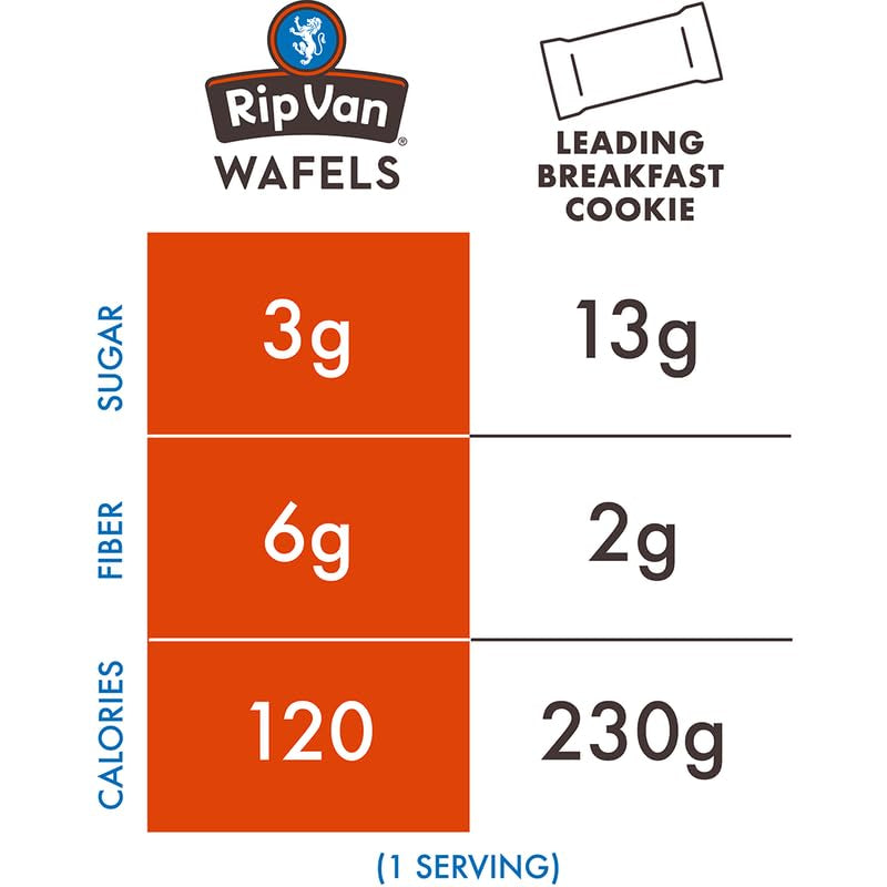 Honey and Oats Stroopwafels, Healthy Snacks, Non-Gmo, Keto Friendly, Office Snacks, Low Sugar (3G), Low Calorie, 12 Pack